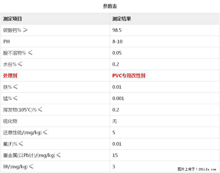 【桂林三鑫新型材料】PVC管材专用复合钙 超细改性碳酸钙 - 其他广告 - 广告专区 - 永州分类信息 - 永州28生活网 yongzhou.28life.net