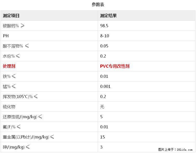 【桂林三鑫新型材料】电线电缆专用复合钙 超细改性碳酸钙 - 其他广告 - 广告专区 - 永州分类信息 - 永州28生活网 yongzhou.28life.net