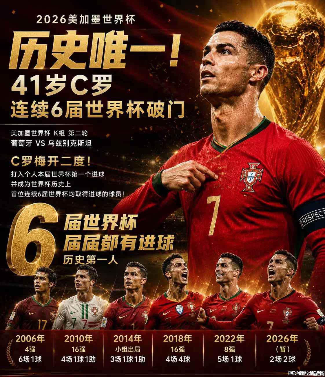 2026美加墨世界杯 历史唯一！41岁C罗 连续6届世界杯破门 - 运动休闲 - 永州生活社区 - 永州28生活网 yongzhou.28life.net